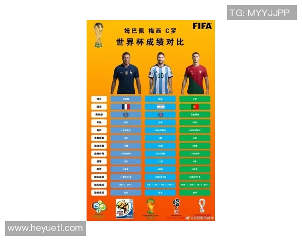 最新足球球星积分排名揭晓梅西C罗领衔前十榜单分析